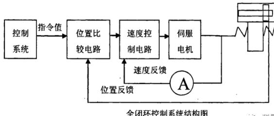 迪庆蔡司迪庆三坐标测量机