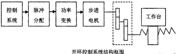 迪庆蔡司迪庆三坐标测量机