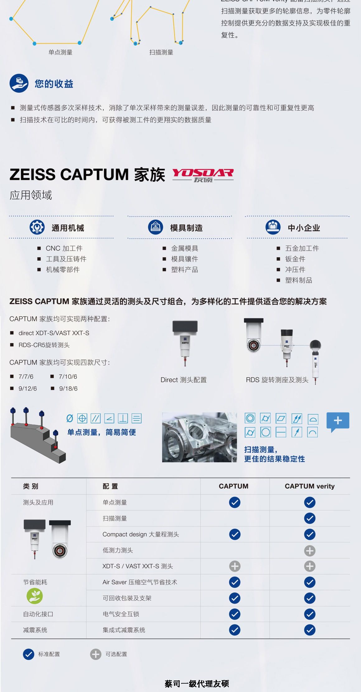 迪庆蔡司三坐标CAPTUM